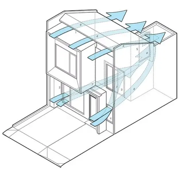 Ventilasi Silang (Cross Ventilation) di Model Rumah Minimalis
